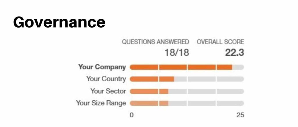 B Corp Business - Governance Score