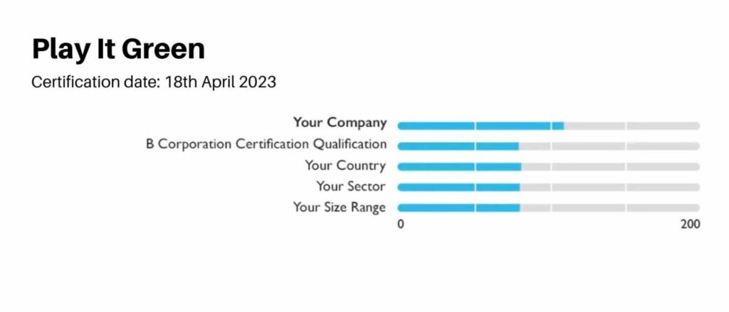 B Corp Business Score comparison 1536x658 1