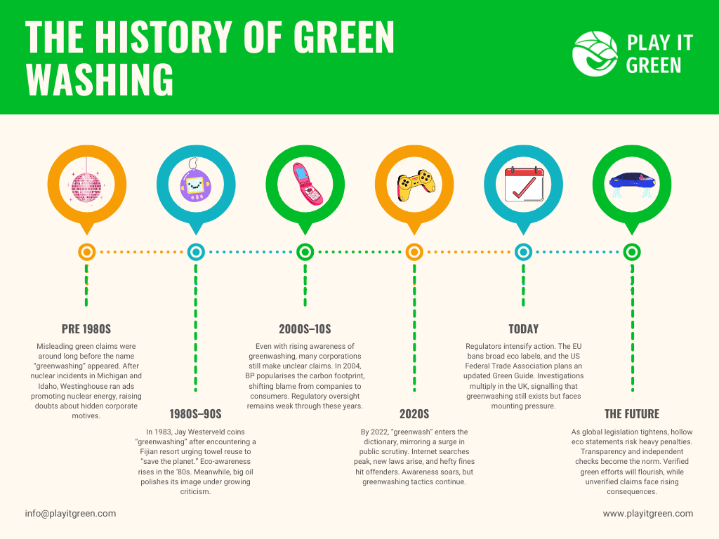 How to Avoid Greenwashing - Greenwashing has been around for a long time, but awareness of it has gone up considerably since the 1980s