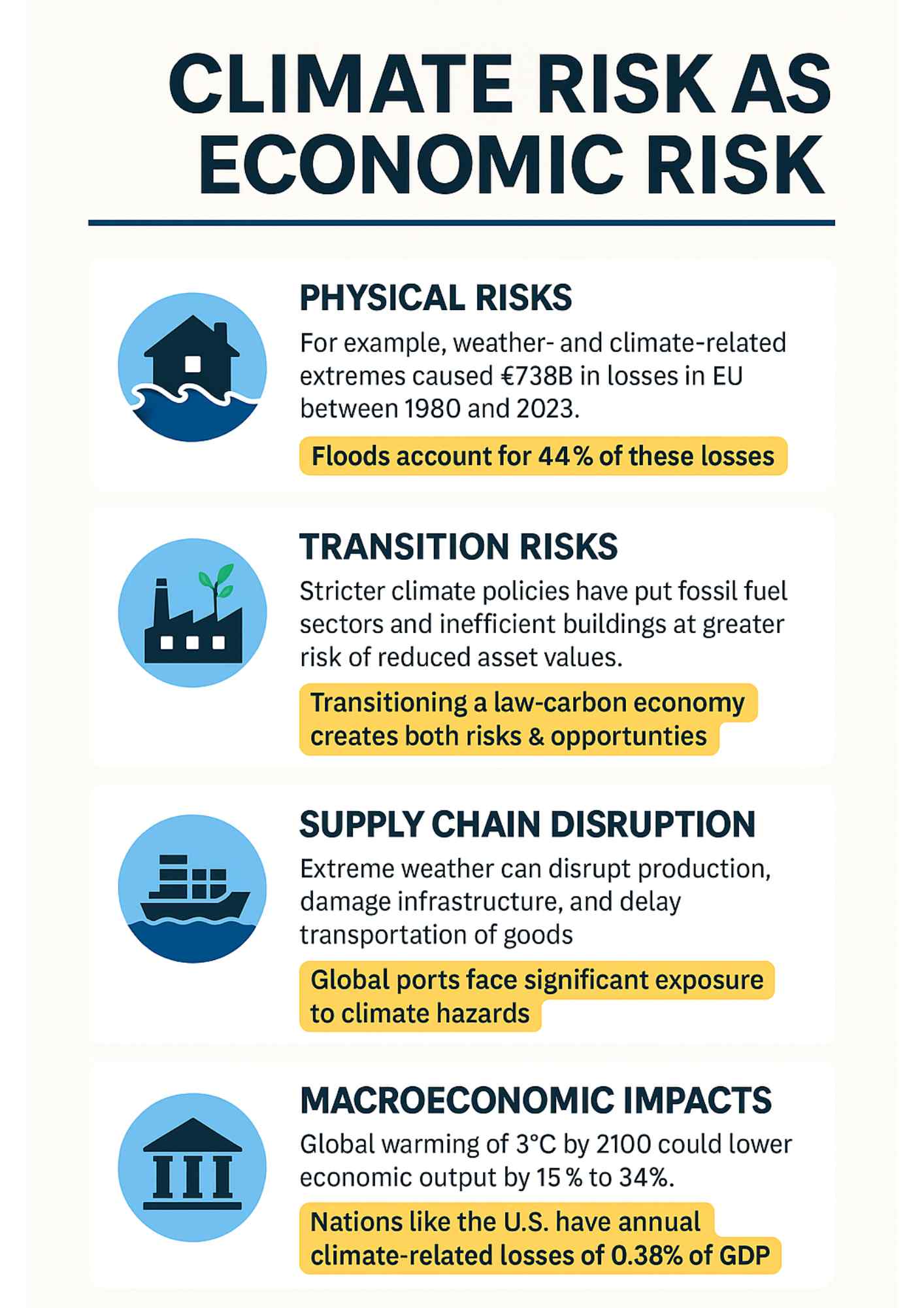 Traditional Risk Vs Climate Risk Climate Risk for Businesses: What You Must Know in 2025