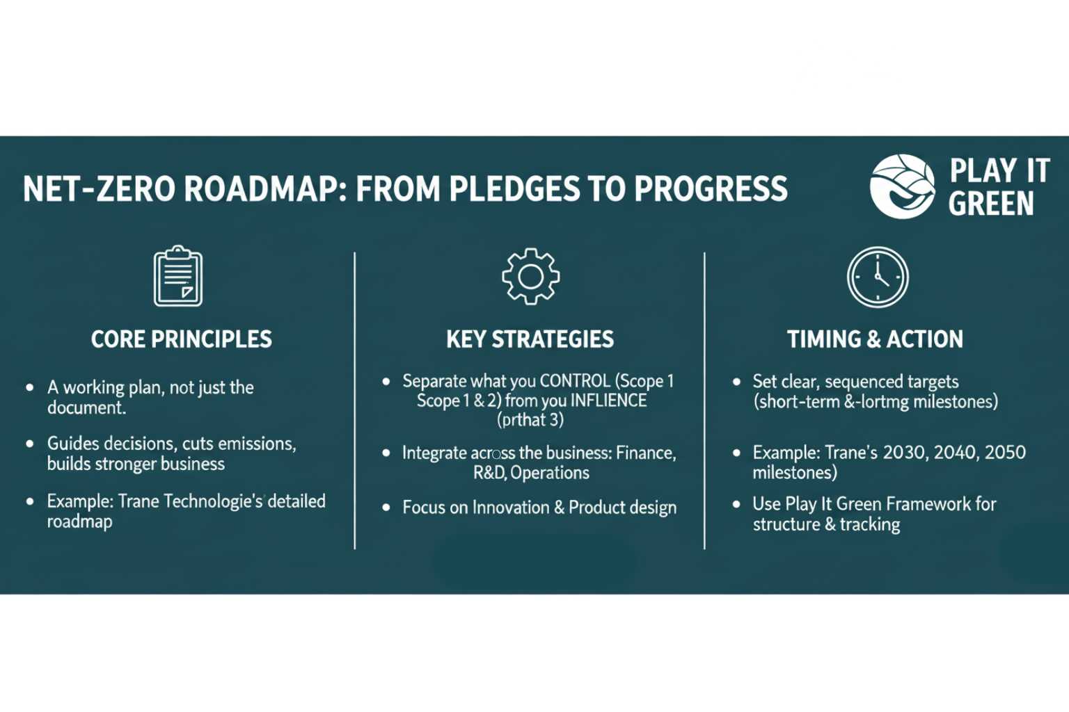 Net-Zero Roadmap: Play It Green's Path to Progress in 2025