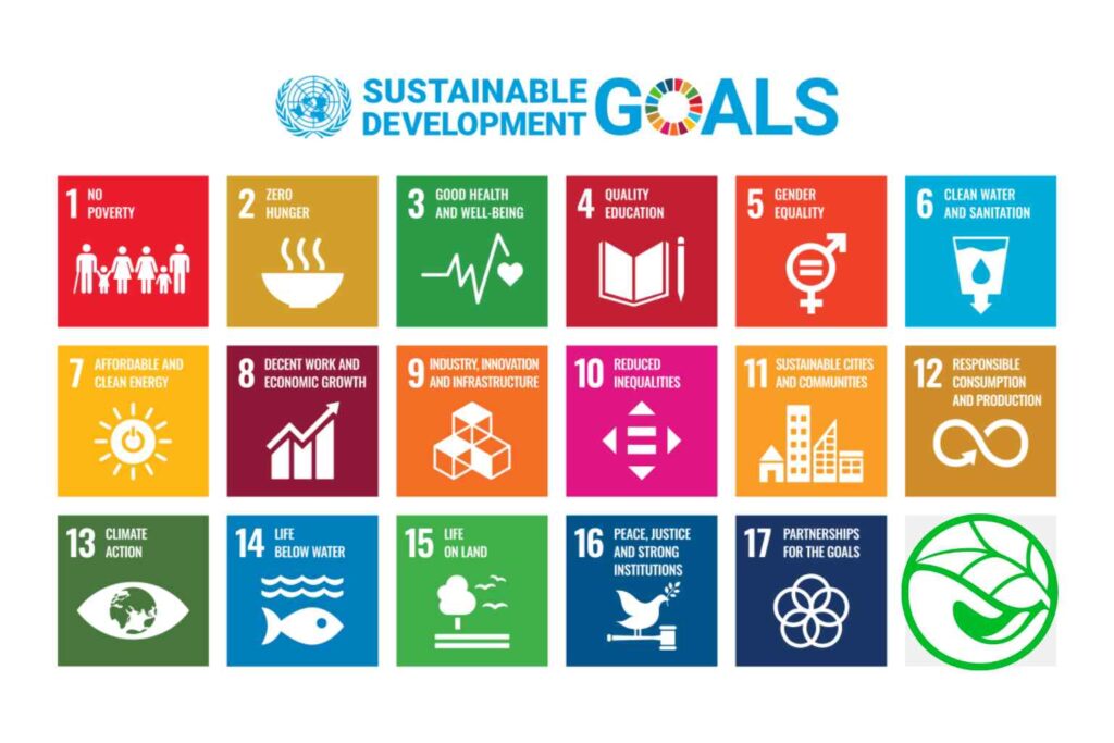 Climate Action and the SDGs - The 17 goals are interlinked with your business process and practices when you take climate action