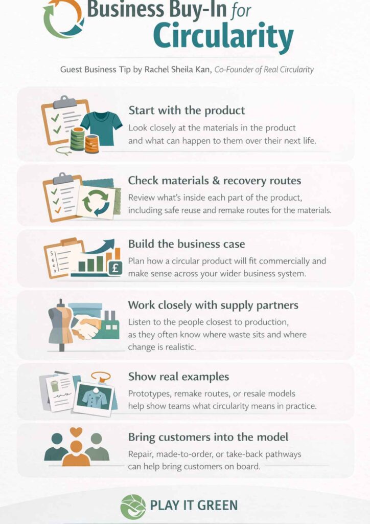 Business Buy-In for Circularity Model