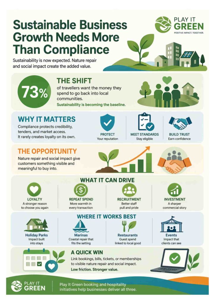 Sustainable Business Growth Infographic