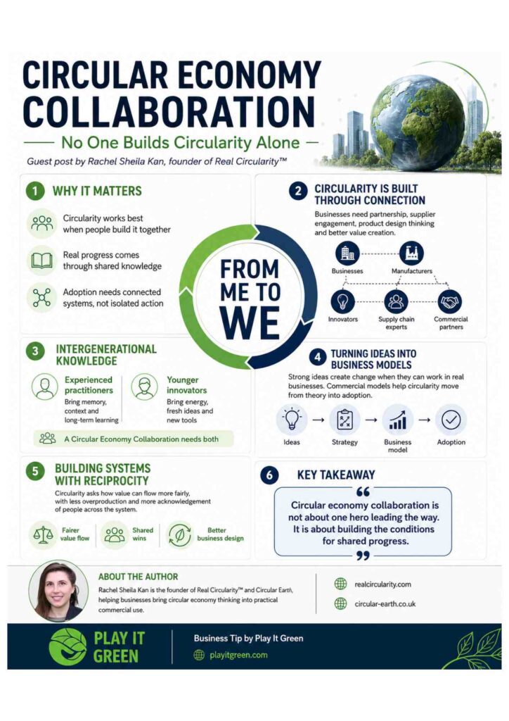 Circular Economy Collaboration Infographic