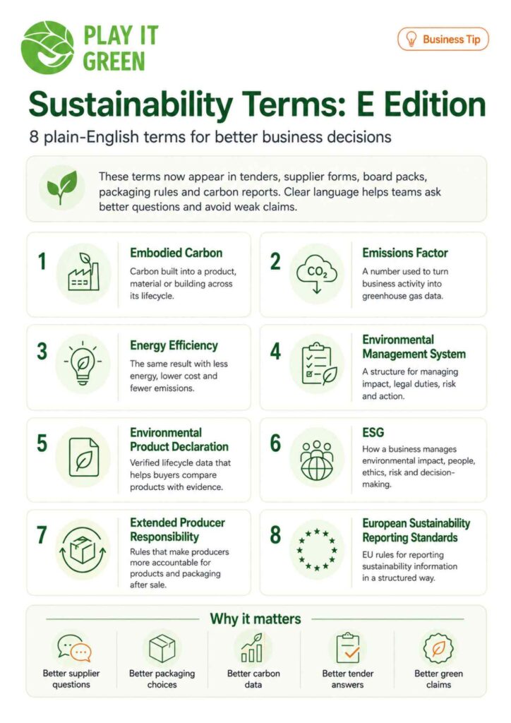 Sustainability Terms - E Edition - Download and Share