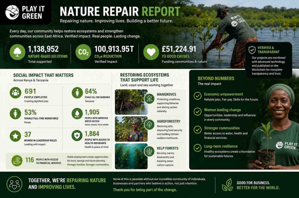 nature repair report May 2026 Header