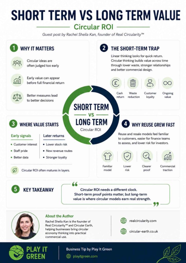 Circular ROI Infographic