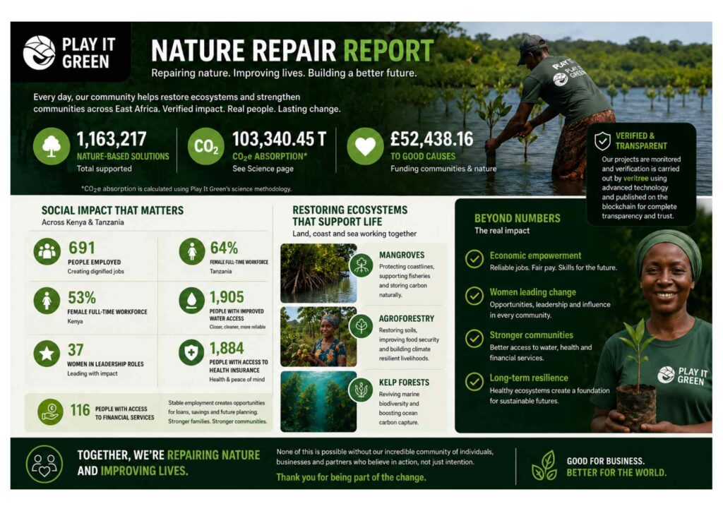 Nature Repair Report June 2026 Measured Data