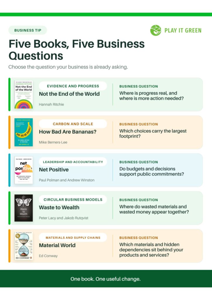 Sustainability Books for Business Infographic