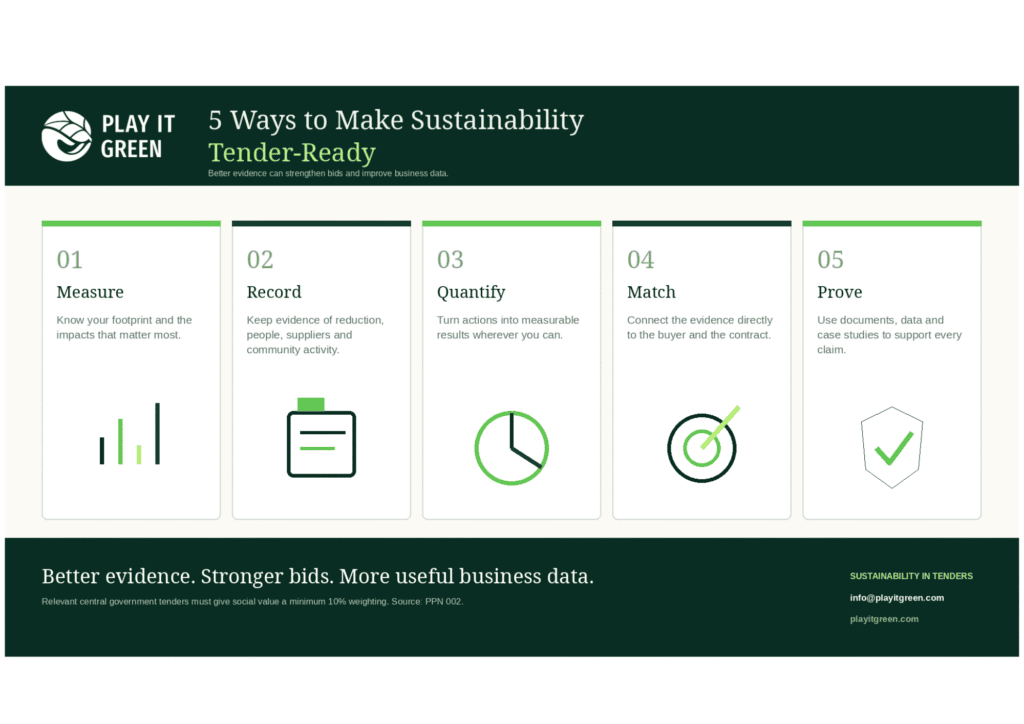 Sustainability in Tenders