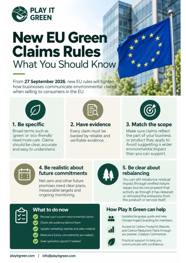 New EU Green Claims Rules Infographic