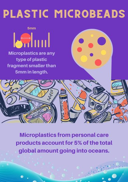 Plastic Microbeads